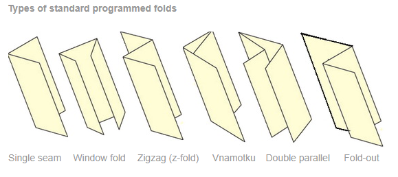 Uchida Aerold Types